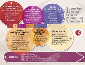 Financial Advisor Brochure Custom InfoGraphic