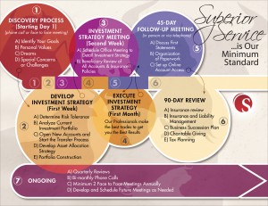 Infographic, Presenting Information Visually