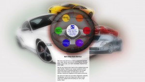 Combining HTML and WordPress A traditional HTML home page combined with a WordPress structure.